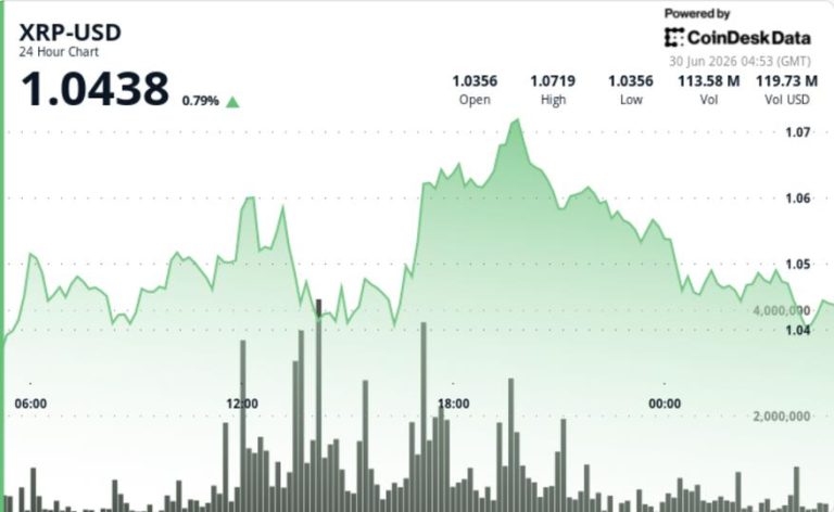 What next as Ripple-linked token holds $1 support What next as Ripple-linked token holds $1 support