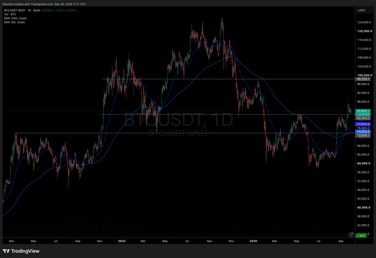 BTCUSDT Chart 1D